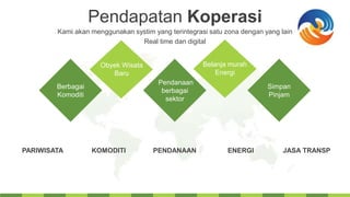 Pendapatan Koperasi
Kami akan menggunakan systim yang terintegrasi satu zona dengan yang lain
Real time dan digital
PARIWISATA KOMODITI PENDANAAN ENERGI JASA TRANSP
Berbagai
Komoditi
Pendanaan
berbagai
sektor
Simpan
Pinjam
Obyek Wisata
Baru
Belanja murah
Energi
 