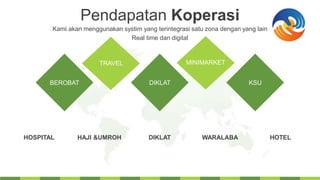 Pendapatan Koperasi
Kami akan menggunakan systim yang terintegrasi satu zona dengan yang lain
Real time dan digital
HOSPITAL HAJI &UMROH DIKLAT WARALABA HOTEL
BEROBAT DIKLAT KSU
TRAVEL MINIMARKET
 