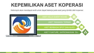 KEPEMILIKAN ASET KOPERASI
Kelompok akan mendapat andil untuk dapat bekerja pada aset yang dimiliki oleh koperasi
ASET FUNITURE, SAPRONAK/KAN DLL
ASET BERBAGAI SPOT DAN ALAT2
ASET TANAMAN/ TERNAK
ASET VILLA/ GUEST HOUSE
 