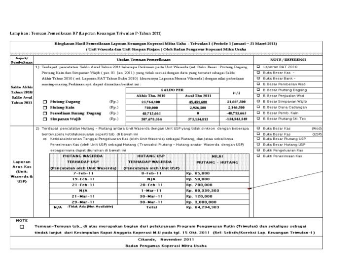 Koperasi laporan bp_thn_buku2011_ok