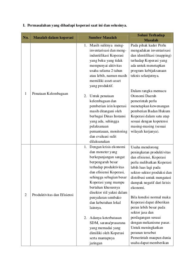 Koperasi Permasalahan Koperasi Solusi