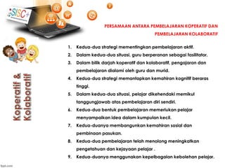 PERSAMAAN ANTARA PEMBELAJARAN KOPERATIF DAN
PEMBELAJARAN KOLABORATIF
1. Kedua-dua strategi mementingkan pembelajaran aktif.
2. Dalam kedua-dua situasi, guru berperanan sebagai fasilitator.
3. Dalam bilik darjah koperatif dan kolaboratif, pengajaran dan
pembelajaran dialami oleh guru dan murid.
4. Kedua-dua strategi memantapkan kemahiran kognitif beraras
tinggi.
5. Dalam kedua-dua situasi, pelajar dikehendaki memikul
tanggungjawab atas pembelajaran diri sendiri.
6. Kedua-dua bentuk pembelajaran memerlukan pelajar
menyampaikan idea dalam kumpulan kecil.
7. Kedua-duanya membangunkan kemahiran sosial dan
pembinaan pasukan.
8. Kedua-dua pembelajaran telah menolong meningkatkan
pengetahuan dan kejayaan pelajar .
9. Kedua-duanya menggunakan kepelbagaian kebolehan pelajar.
 