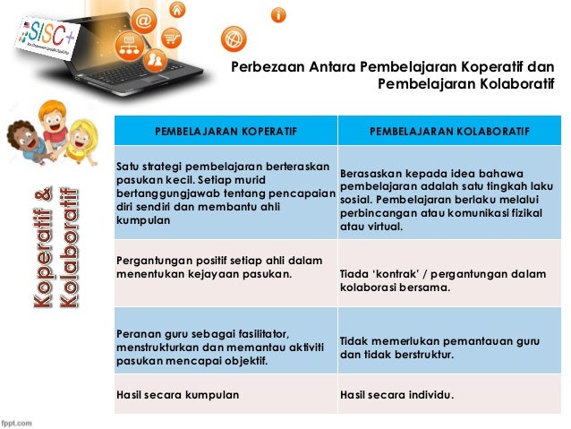 Koperatif Kolaboratif