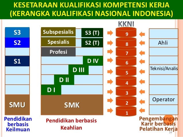 kompetensi smk uji sertifikat Kebijakan Akreditasi Institusi (Prodi Tinggi Perguruan dan kompetensi smk uji sertifikat Kebijakan Akreditasi Institusi (Prodi Tinggi Perguruan dan