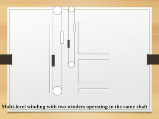Kope winder or friction winder ppt | PPTX