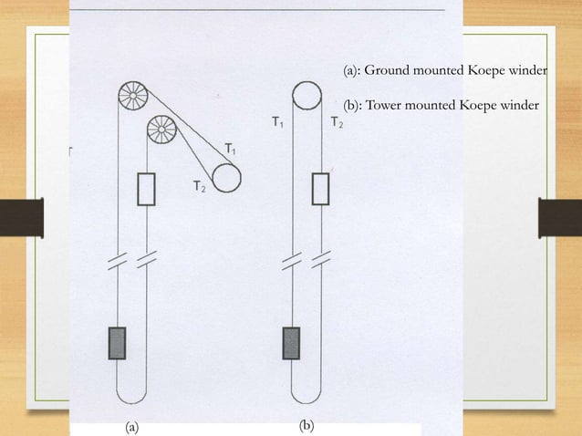 Kope winder or friction winder ppt | PPTX