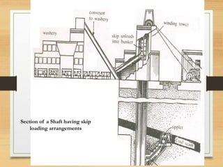 Kope winder or friction winder ppt | PPTX