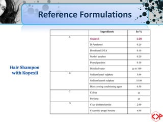 Reference Formulations
                      Ingredients               In %

       A
            Kopexil                              1.00
            D-Panthenol                          0.20

            Disodium EDTA                        0.10

            Methyl paraben                       0.20

            Propyl paraben                       0.10

            Distilled water                  qs to 100
       B
            Sodium lauryl sulphate               5.00

            Sodium laureth sulphate              35.00

            Dow corning conditioning agent       0.50
       C
            Colour                                qs

            Perfume                               qs
       D
            Coco diethanolamide                  2.00

            Cocamido propyl betaine              8.00
 