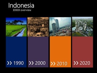 Indonesia
❯❯❯❯❯ overview
❯❯ 1990 ❯❯ 2000 ❯❯ 2010 ❯❯ 2020
 