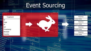 How to write applications prepared for every cataclysm with Event Sourcing and CQRS  [Brno PHP]