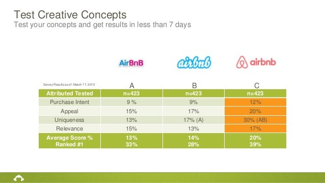 NUS Enterprise - Kopi Chat - Product Research - SurveyMonkey