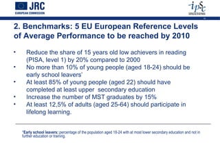 10



2. Benchmarks: 5 EU European Reference Levels
of Average Performance to be reached by 2010
•     Reduce the share of 15 years old low achievers in reading
      (PISA, level 1) by 20% compared to 2000
•     No more than 10% of young people (aged 18-24) should be
      early school leavers*
•     At least 85% of young people (aged 22) should have
      completed at least upper secondary education
•     Increase the number of MST graduates by 15%
•     At least 12,5% of adults (aged 25-64) should participate in
      lifelong learning.


    *Early school leavers: percentage of the population aged 18-24 with at most lower secondary education and not in
    further education or training.
 