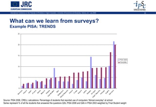International Conference on the Potential of ePortfolios in Higher Education, University of Economics and Business, Vienna, on 2 July 2009   39




      What can we learn from surveys?
      Example PISA: TRENDS




Source: PISA 2006, CRELL calculations: Percentage of students that reported use of computers “Almost everyday” at school
Series represent % of all the students that answered the questions Q3b, PISA 2006 and Q4b in PISA 2003 weighted by Final Student weight
 
