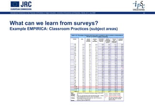 International Conference on the Potential of ePortfolios in Higher Education, University of Economics and Business, Vienna, on 2 July 2009   40




What can we learn from surveys?
Example EMPIRICA: Classroom Practices (subject areas)
 