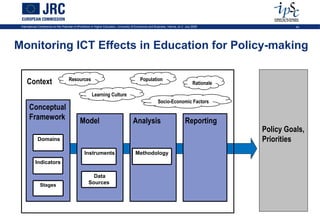 International Conference on the Potential of ePortfolios in Higher Education, University of Economics and Business, Vienna, on 2 July 2009                  44




Monitoring ICT Effects in Education for Policy-making

                                      Resources                                               Population
     Context                                                                                                                           Rationale

                                                        Learning Culture
                                                                                                            Socio-Economic Factors
       Conceptual
       Framework                               Model                                    Analysis                                 Reporting
                                                                                                                                                   Policy Goals,
             Domains                                                                                                                               Priorities
                                                  Instruments                             Methodology
            Indicators

                                                       Data
               Stages                                Sources
 