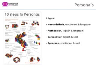 4 types: -  Humanistisch , emotioneel & langzaam -  Methodisch , logisch & langzaam -  Competitief , logisch & snel -  Spontaan , emotioneel & snel Persona’s 