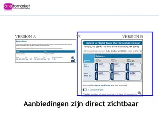 Aanbiedingen zijn direct zichtbaar 