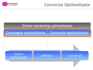 Campagne optimalisatie Conversie optimalisatie Online marketing optimalisatie Conversie Optimalisatie 