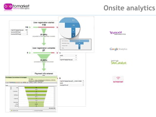 Persona’s Onsite analytics 