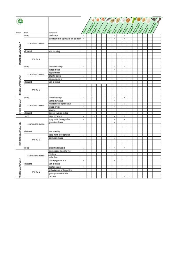 Tabel met allergenen