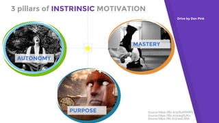 Drive by Dan Pink
Source:https://flic.kr/p/eg6UKv
AUTONOMY
MASTERY
PURPOSE Source:https://flic.kr/p/8uWNWD
Source:https://flic.kr/p/awLW6k
3 pillars of INSTRINSIC MOTIVATION
 