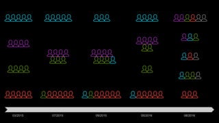 03/2015 07/2015 09/2015 05/2016 08/2016
 