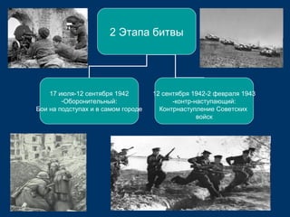 2 Этапа битвы
17 июля-12 сентября 1942
-Оборонительный:
Бои на подступах и в самом городе
12 сентября 1942-2 февраля 1943
-контр-наступающий:
Контрнаступление Советских
войск
 