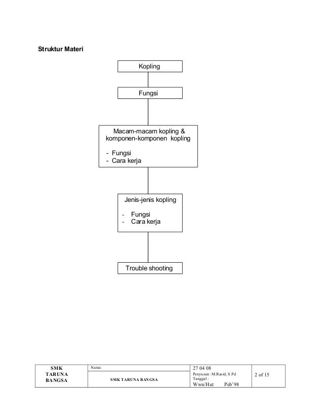 Sebutkan Keuntungan Dan Kerugian Kopling Tipe Coil Spring Sebutkan Keuntungan Dan Kerugian Kopling Tipe Coil Spring