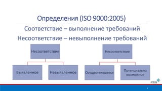 Определения (ISO 9000:2005) 
Соответствие – выполнение требований 
Несоответствие – невыполнение требований 
4 
Несоответствие 
Выявленное Невыявленное 
Несоответствие 
Осуществившееся 
Потенциально 
возможное 
 