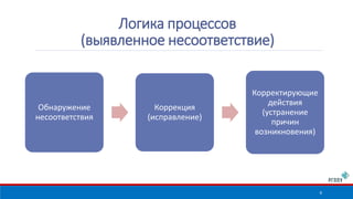6 
Логика процессов 
(выявленное несоответствие) 
Обнаружение 
несоответствия 
Коррекция 
(исправление) 
Корректирующие 
действия 
(устранение 
причин 
возникновения) 
 