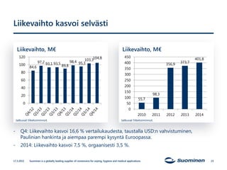 Liikevaihto kasvoi selvästi
Liikevaihto, M€ Liikevaihto, M€
17.3.2015 Suominen is a globally leading supplier of nonwovens...