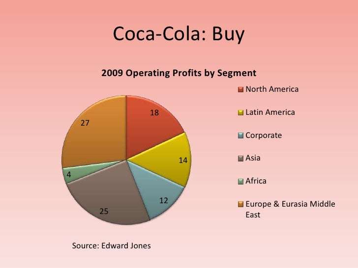 CocaCola Company powerpoint