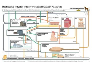 Kari Koppelmäki, Helsingin yliopisto - Kokemuksia tuubikompostoinnista ja lannan biokaasutus osana Palopuron agroekologista symbioosia
