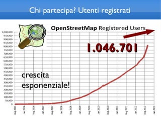 Chi partecipa? Utenti registrati



                   1.046.701

crescita
esponenziale!
 
