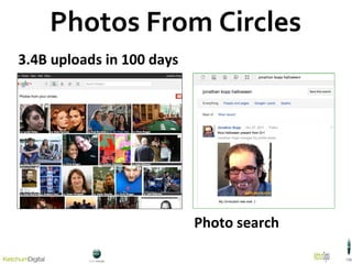 Photos From Circles 3.4B uploads in 100 days Photo search 