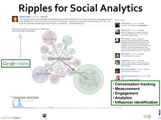 Ripples for Social Analytics Conversation tracking Measurement Engagement Analytics Influencer identification 
