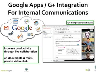 Google Apps / G+ Integration For Internal Communications G+ Hangouts with Extras Increase productivity through live collaboration  on documents & multi-person video chat.  