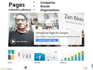 Pages (released 11/8/2011) Companies Brands Organizations 