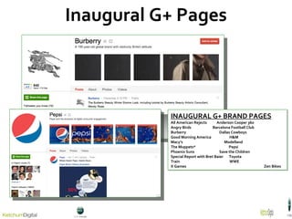 INAUGURAL G+ BRAND PAGES All American Rejects  Anderson Cooper 360  Angry Birds  Barcelona Football Club Burberry  Dallas Cowboys Good Morning America  H&M Macy’s  Modelland The Muppets*  Pepsi  Phoenix Suns  Save the Children Special Report with Bret Baier  Toyota Train  WWE X Games   Zen Bikes  Inaugural G+ Pages 