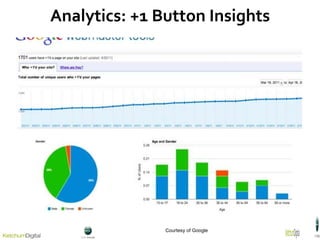 Analytics: +1 Button Insights Courtesy of Google 