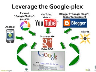 Leverage the Google-plex  Picasa /  “Google Photos”:  pictures YouTube:  videos Blogger / “Google Blogs”:  longer form content Share on G+  Drive SEO  Android Sparks 