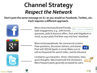 Channel Strategy Respect the Network Don ’t post the same message on G+ as you would on Facebook, Twitter, etc. Each requires a different approach. Limited to 140 characters. Short, information, links, quick thoughts. Maximized with link shorteners. More frequent posts generally accepted by users. More tech/coastal/male. No commercial content. Pose questions, discussion starters, and stories. Post with SEO & Sparks in mind; Make sure to  call out keywords for search index, rank & relevance.  More consumer/mass/brand friendly.  Seek engagement, e.g., with humor,  questions, polls & discount offers. Post with EdgeRank in mind, so your posts find their way into fans ’ newsfeed. 