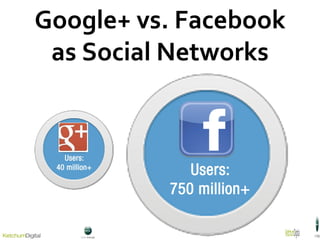 Google+ vs. Facebook as Social Networks 
