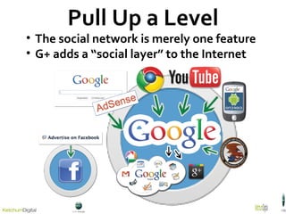 Pull Up a Level The social network is merely one feature G+ adds a “social layer” to the Internet 
