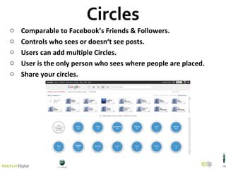 Circles Comparable to Facebook’s Friends & Followers. Controls who sees or doesn‘t  see posts. Users can add multiple Circles. User is the only person who sees where people are placed. Share your circles.  