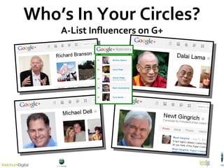 Who’s In Your Circles? A-List Influencers on G+ 