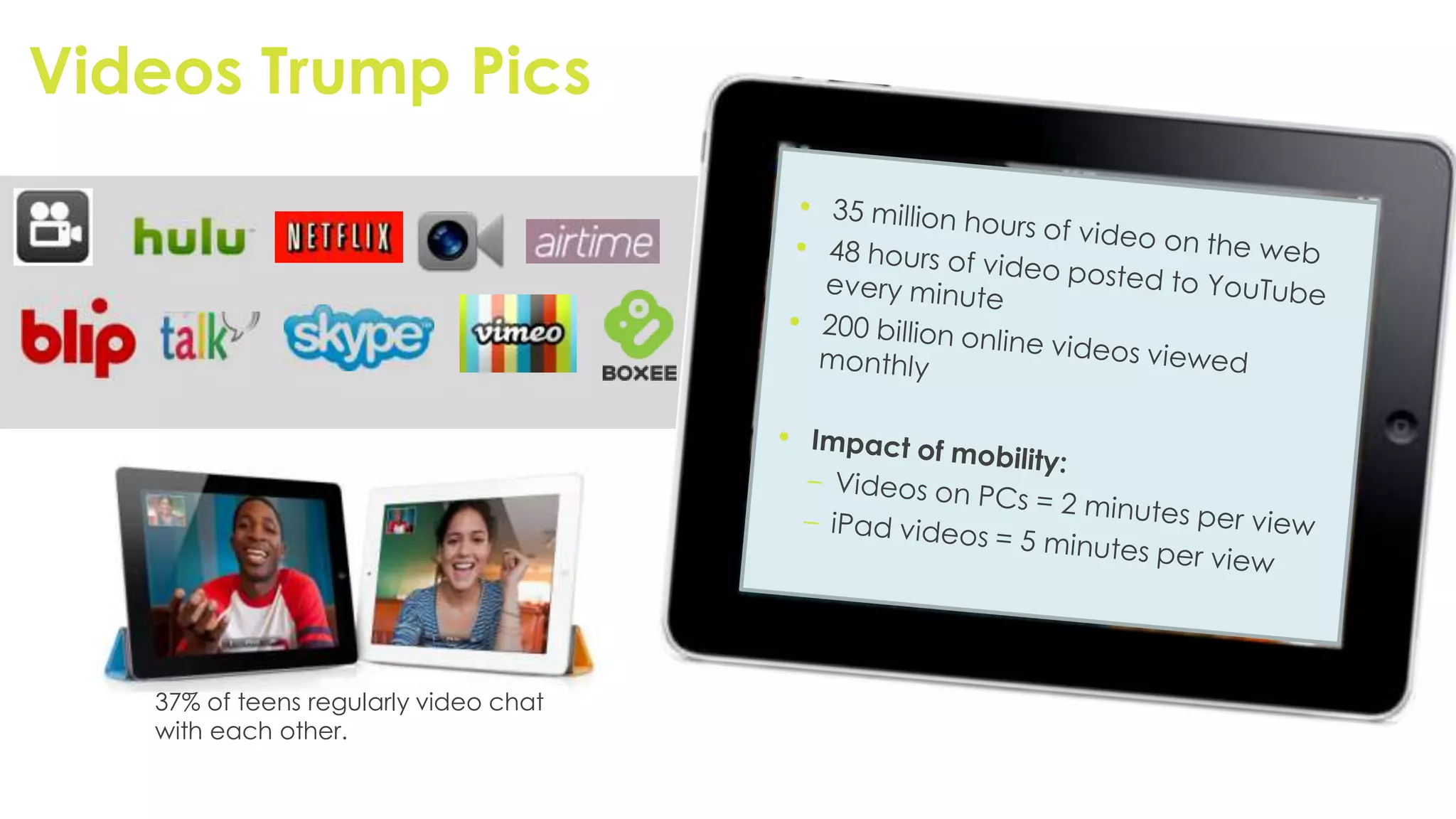 Videos Trump Pics




   37% of teens regularly video chat
   with each other.
 