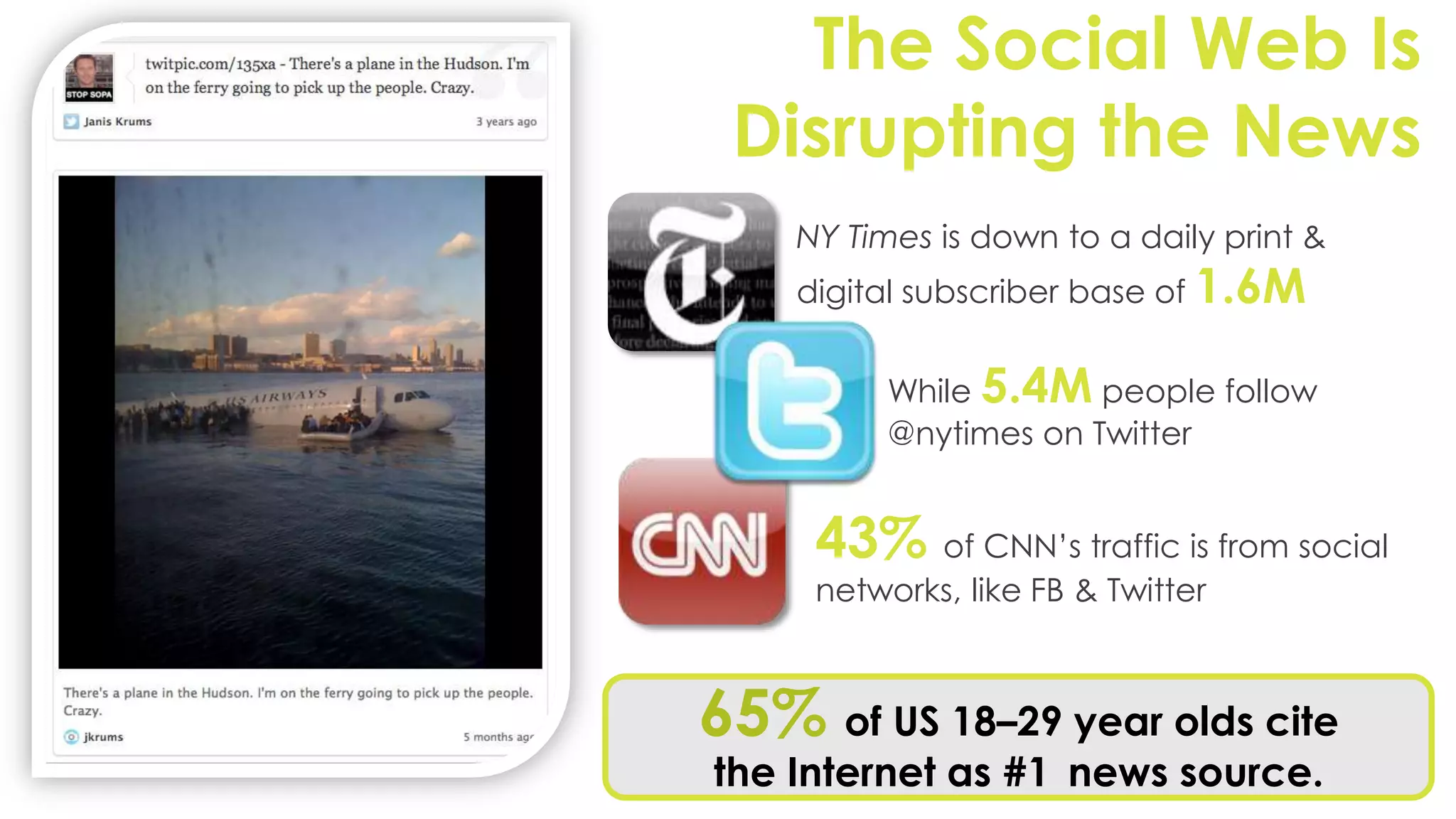 The Social Web Is
 Disrupting the News
    NY Times is down to a daily print &
    digital subscriber base of 1.6M


          While 5.4M people follow
          @nytimes on Twitter


     43% of CNN’s traffic is from social
     networks, like FB & Twitter



65% of US 18–29 year olds cite
the Internet as #1 news source.
 