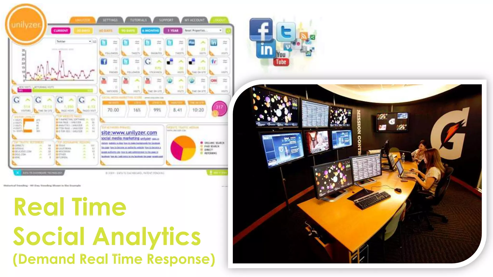 Real Time
Social Analytics
(Demand Real Time Response)
 