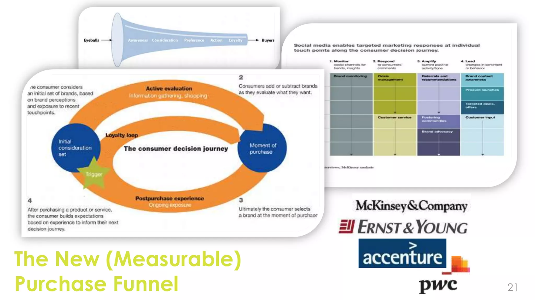 The New (Measurable)
Purchase Funnel        21
 